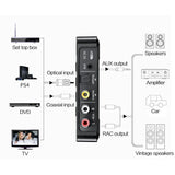 Universal NFC Bluetooth Receiver 5.0 and Transmitter with FM Radio, Three-in-One Bluetooth Adapter for Computers