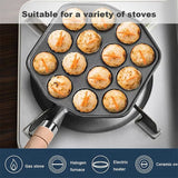 14-Hole Nonstick Takoyaki Maker Pan – Cooking Mold for Japanese Octopus Balls | Skillet and Griddle Tool